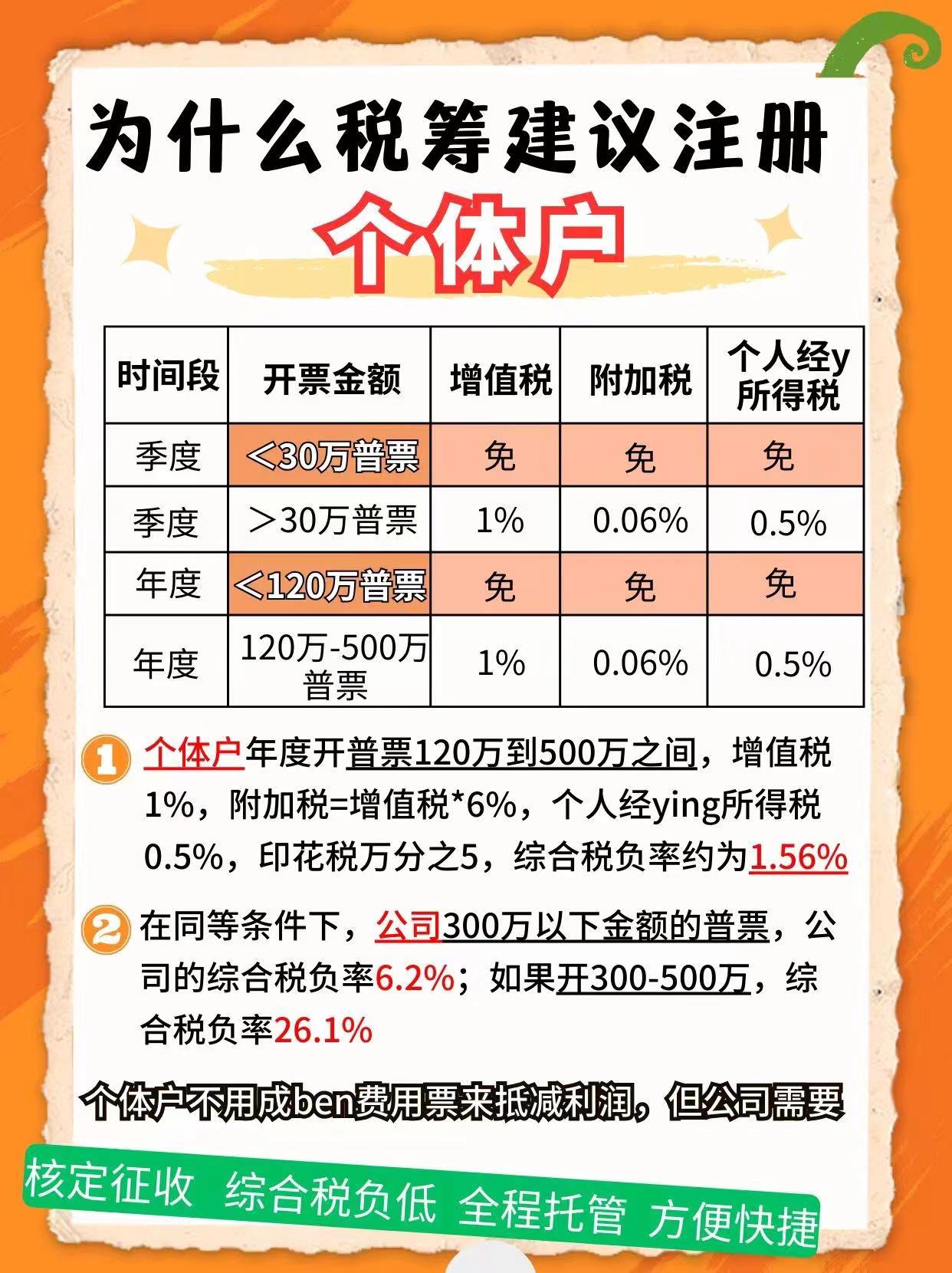 铜梁9个问题带你认识个体户！